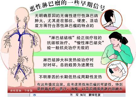 怎样预防淋巴癌早期信号