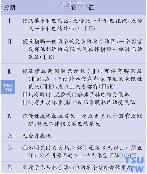 怎么判断淋巴瘤和淋巴癌