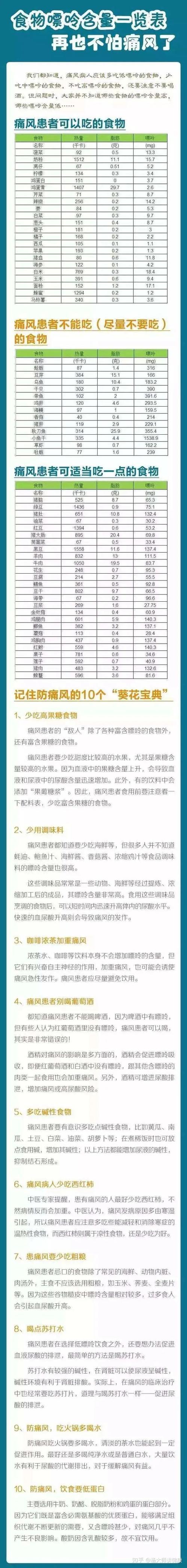 有类风湿人注意什么饮食