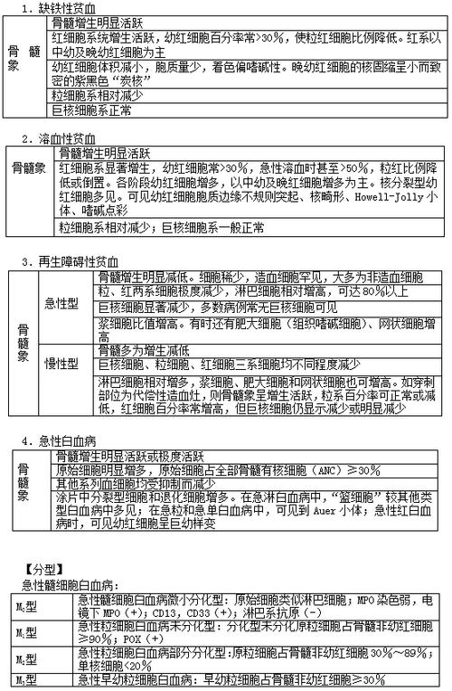 怎么确诊增生性贫血病因