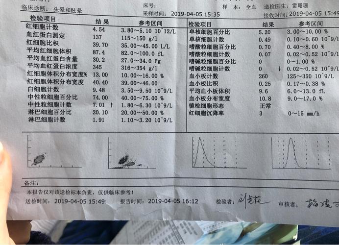 怎么判定有没有得淋巴癌