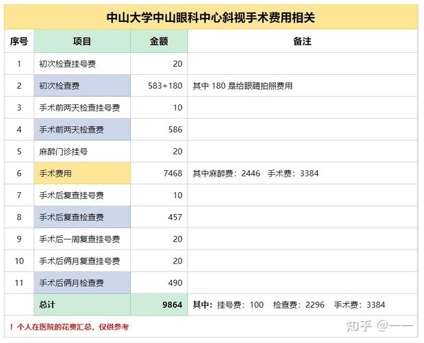 眼距宽能做内斜视手术吗