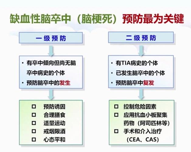 脑梗塞二级严重吗