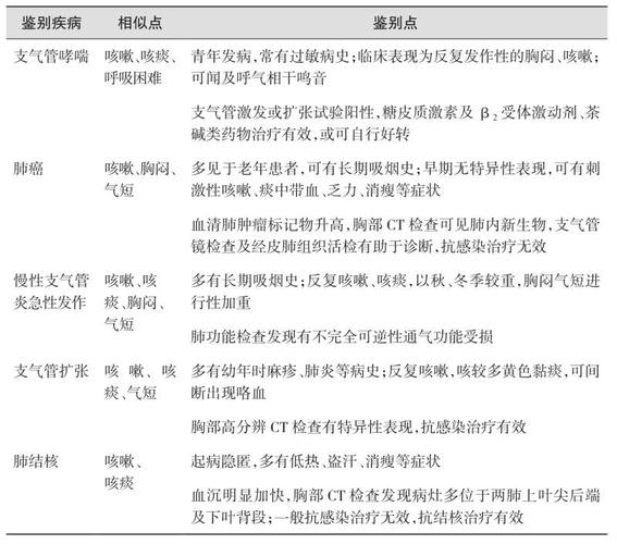 间质性肺炎的危害有哪些