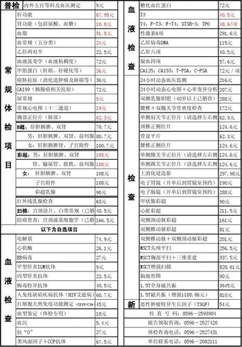 血沉类风湿因子检查费用