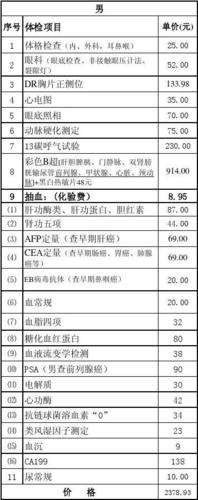 血沉类风湿因子检查费用