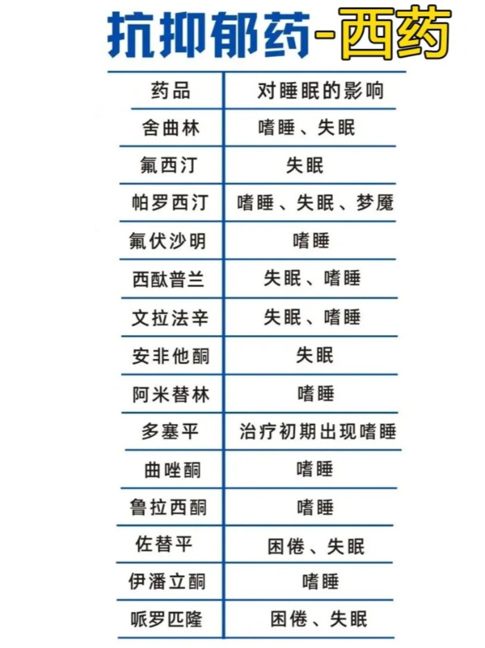 抑郁失眠自救！用抗抑郁药一定能睡着吗