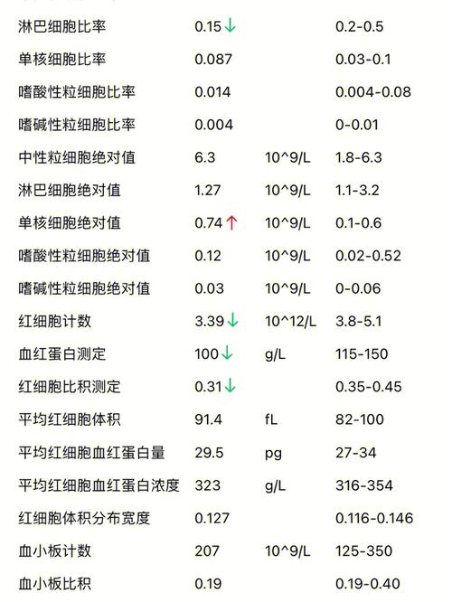 怎么样能分辨出贫血原因