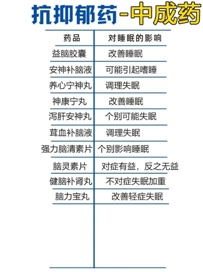 抑郁失眠自救！用抗抑郁药一定能睡着吗