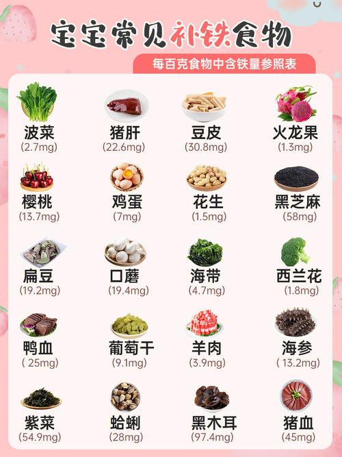 6个月孩子贫血吃什么好