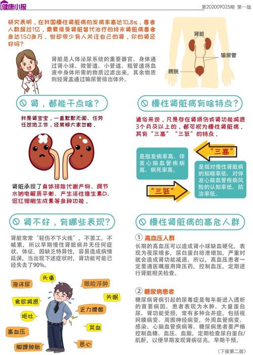 得了肾炎怎么预防尿毒症