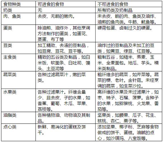 右半结肠癌手术后吃什么