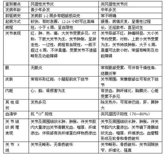 血液检验能发现类风湿吗