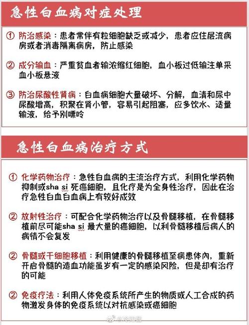 怎么判断是否患有白血病