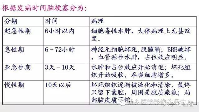 脑梗塞的危害到底有多大