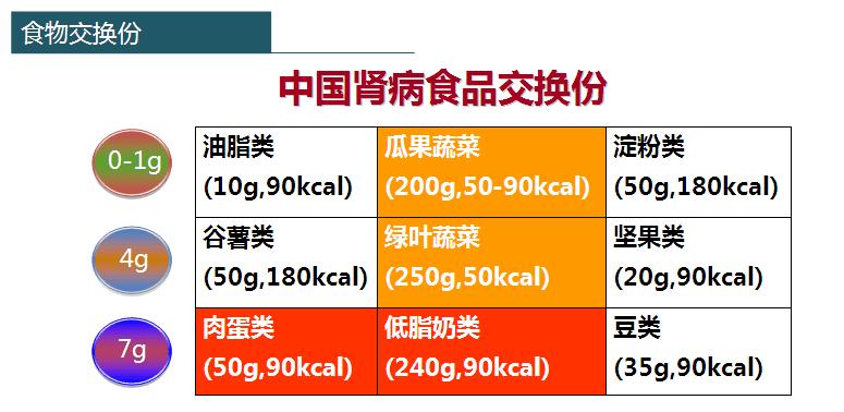 多吃什么会得尿毒症