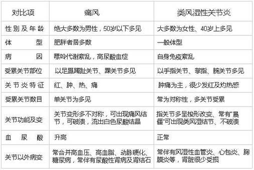 有类风湿如何判断是几级