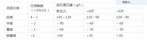 怎么判断宝宝贫血不