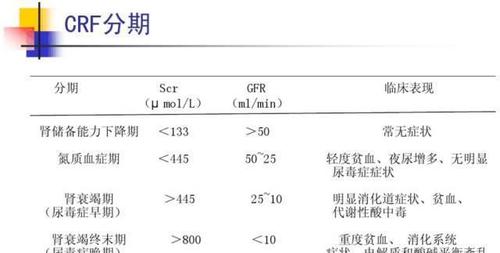 典型的尿毒症有哪些