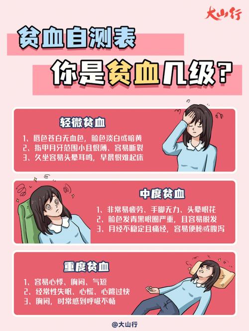 长期贫血会导致什么