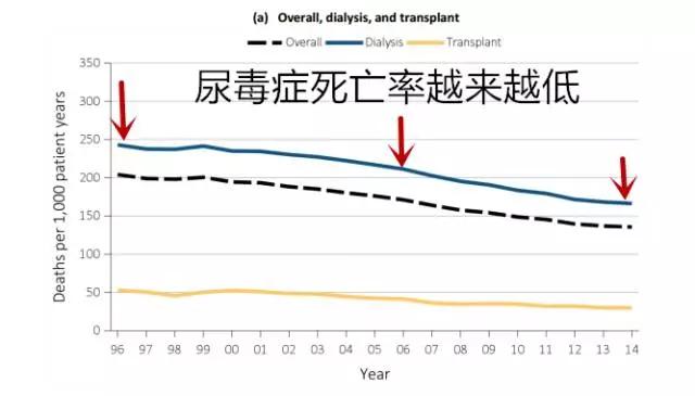 得肾病多久变尿毒症