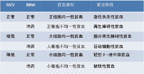 怎么识别哪种贫血