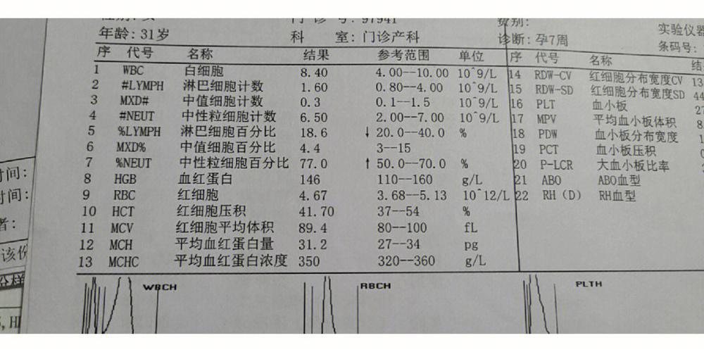 贫血住院一般要多久