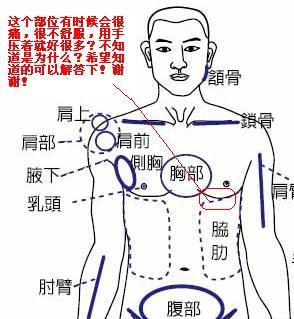 吃多了胃胀肋骨疼怎么办