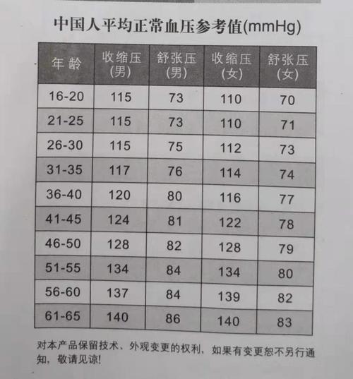 血压低和贫血有什么关系