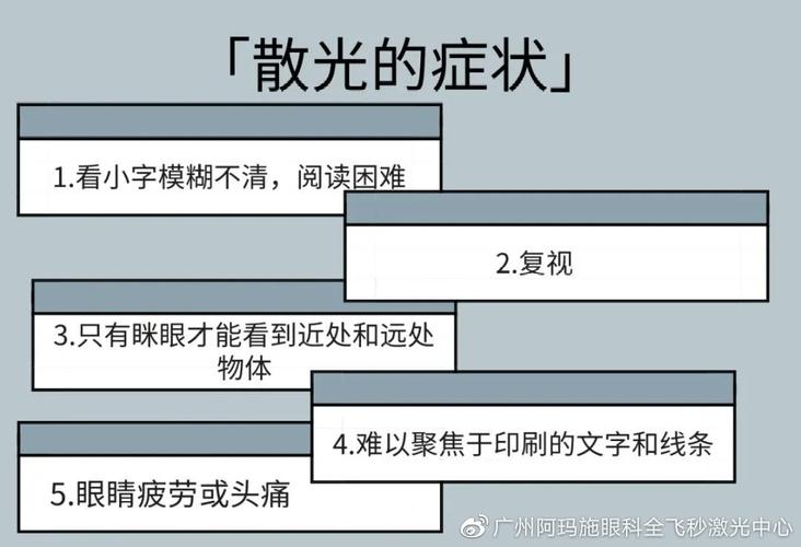 散光度数增加的原因