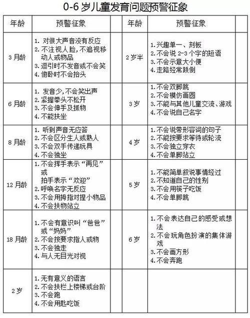 自闭症基因就是自闭症吗