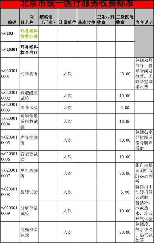 耳鼻喉体检中耳炎准确吗