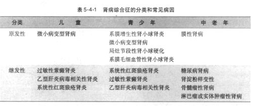 得肾病综合征的症状