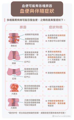 大便便血怎样判断是痔疮