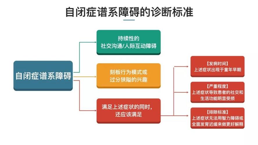 自闭症属于精神障碍类型