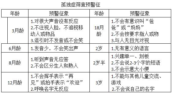 自闭症属于精神障碍类型