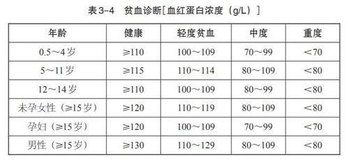 怎么判断贫血分几种