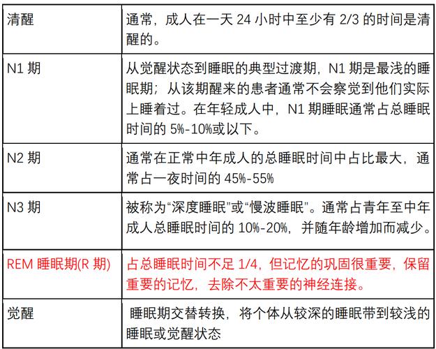 周期性失眠怎么回事