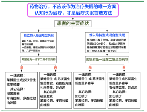 下半夜失眠怎么治疗