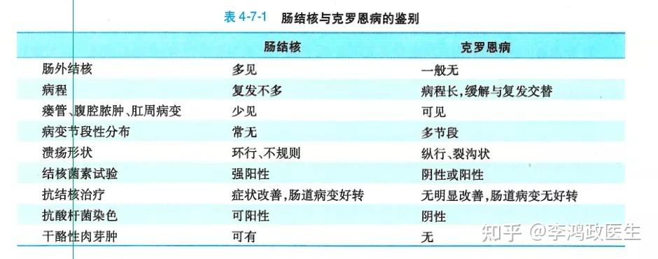 肺结核会引发肠结核吗