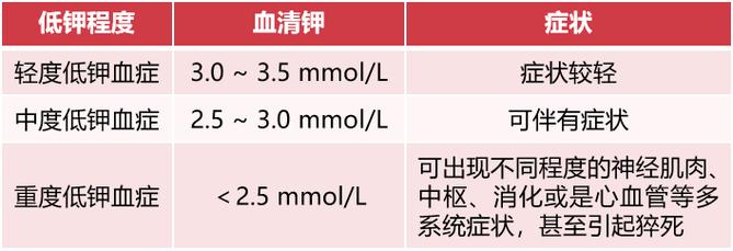 低钾血症是不是尿毒症