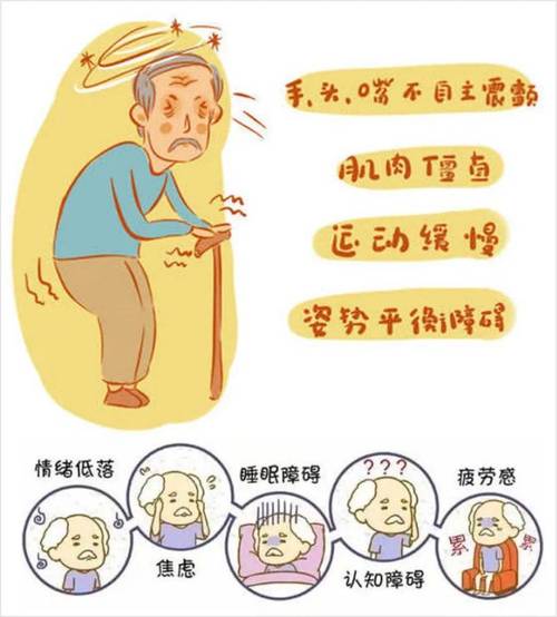 帕金森病疼痛怎么办