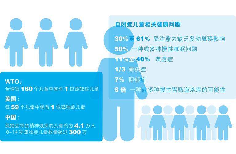 自闭症孩子的智力情况