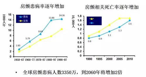 房颤是心率大于脉率吗