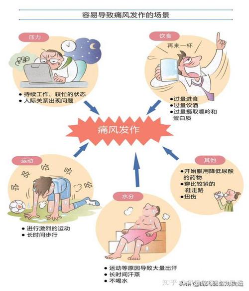 平时要怎么预防痛风