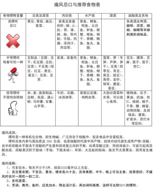 得了痛风吃什么好