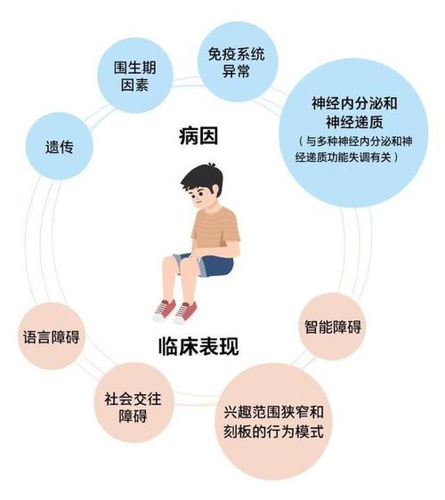 自闭症什么原因造成的