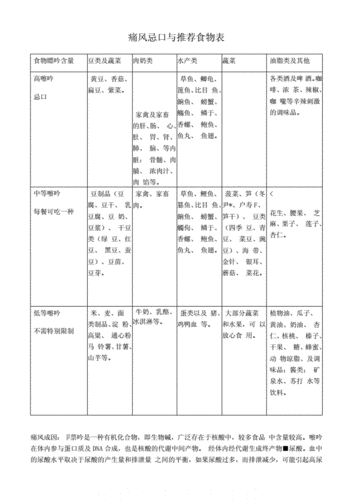 痛风患者吃什么好