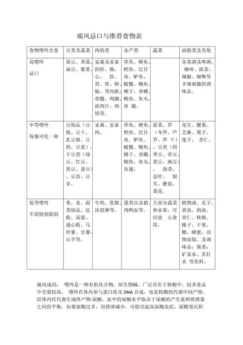 痛风患者吃什么好