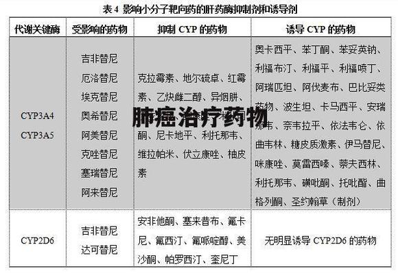 57岁肺癌怎么治疗好